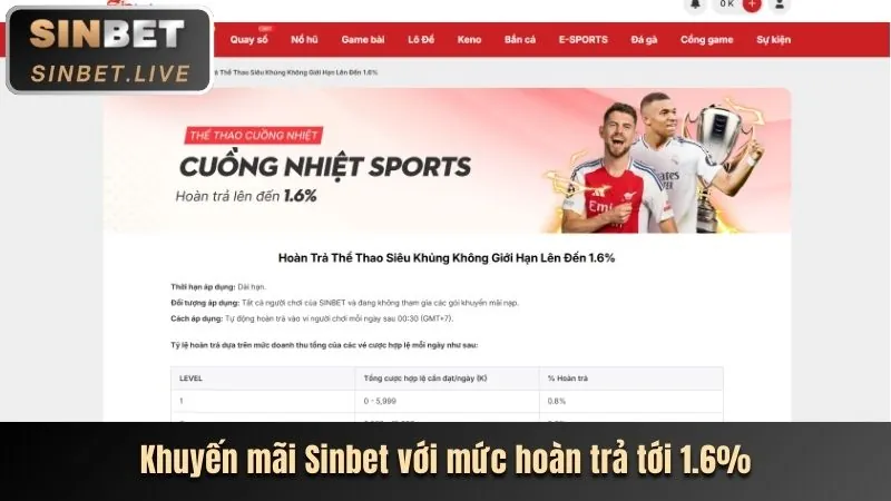 Tính năng bảo mật Fly88